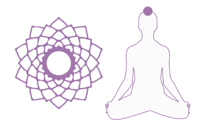 The Crown Chakra