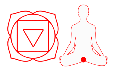 The Root Chakra