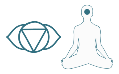 The Third Eye Chakra